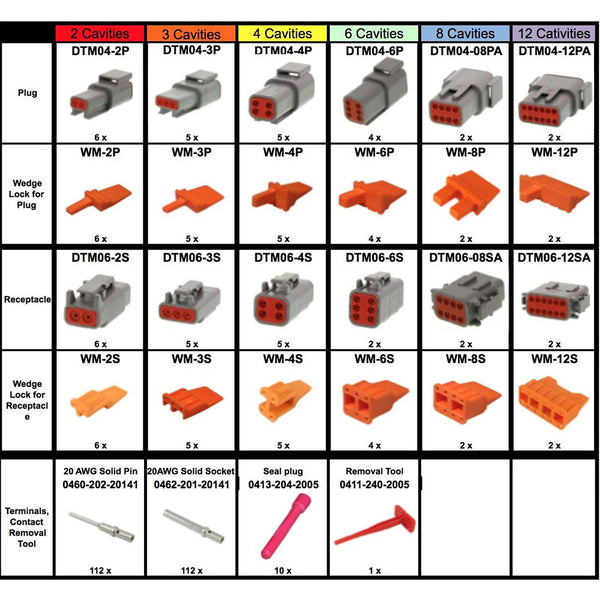 DEUTSCH 330 PCS DTM Connector Kit & Tool, 20AWG Closed Barrel 