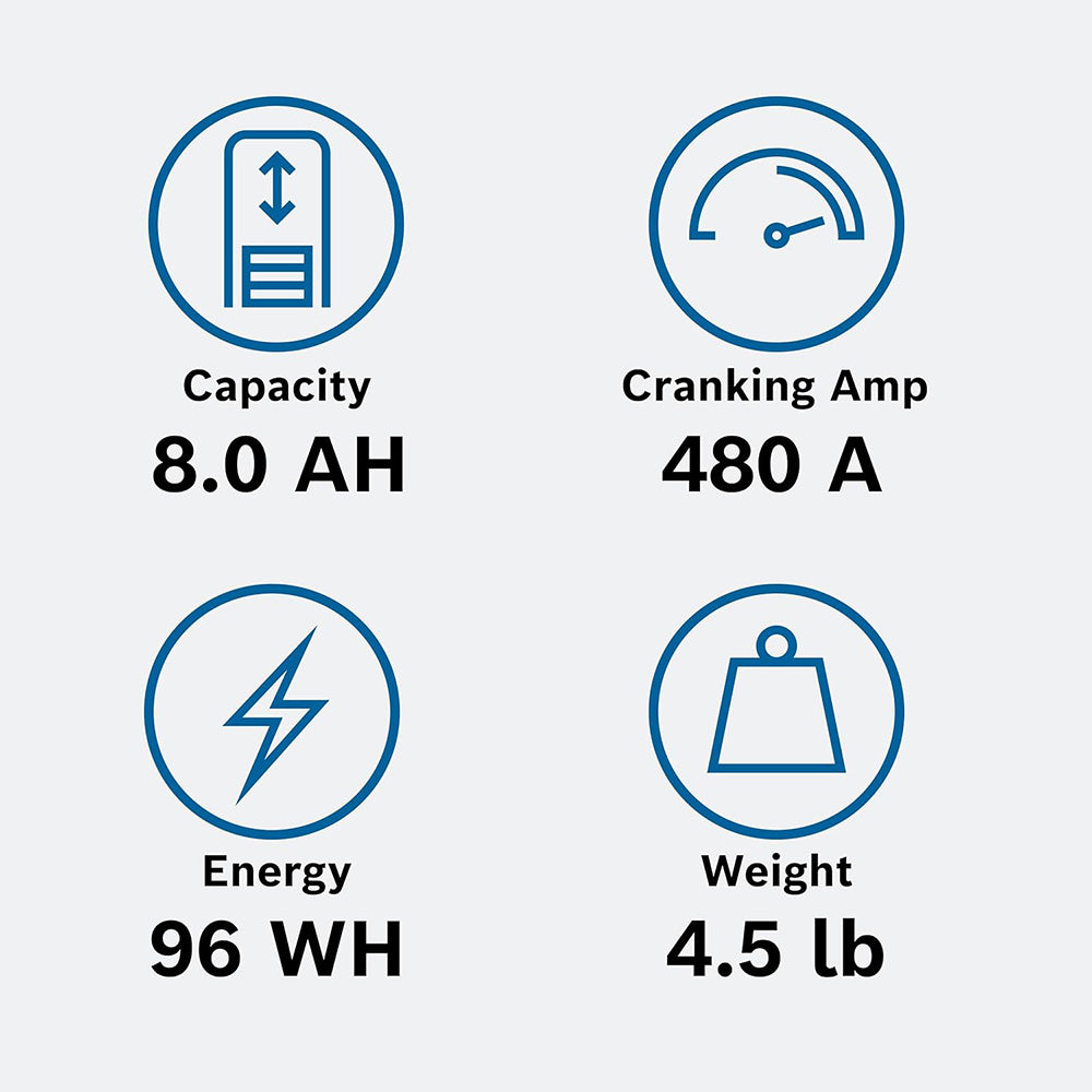 BOSCH BLP30L PowerSports Lithium Battery (Group 30L) for Motorcycle, ATV/UTV, 4-Wheeler, Snowmobile, Personal Watercraft, Scooter, and Jet Skis