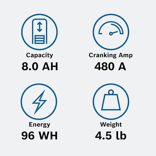 BOSCH BLP30L PowerSports Lithium Battery (Group 30L) for Motorcycle, ATV/UTV, 4-Wheeler, Snowmobile, Personal Watercraft, Scooter, and Jet Skis