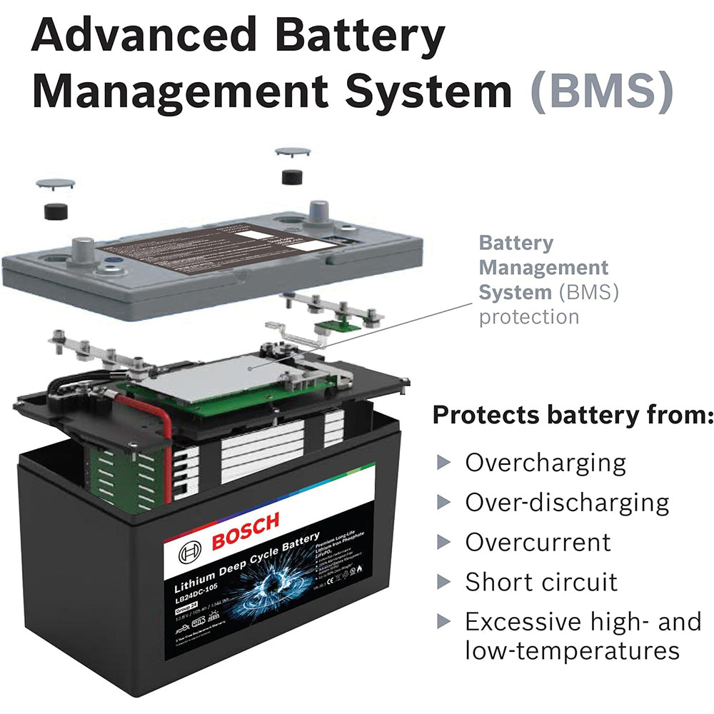 BOSCH LB24DC105 Deep Cycle Marine/RV Solar Lithium Battery, Group 24, 105 Ah