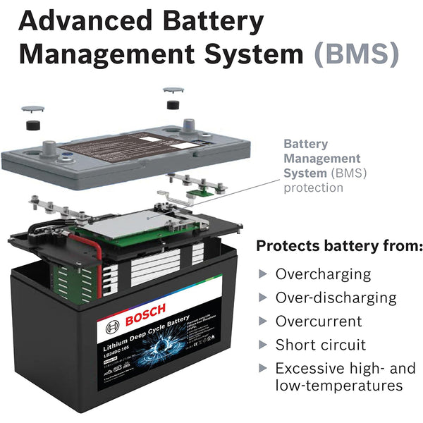 BOSCH LB24DC105 Deep Cycle Marine/RV Solar Lithium Battery, Group 24, 105 Ah