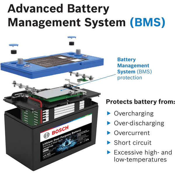 BOSCH LB24DP105 Dual Purpose Marine/RV Solar Lithium Battery, Group 24, 105 Ah