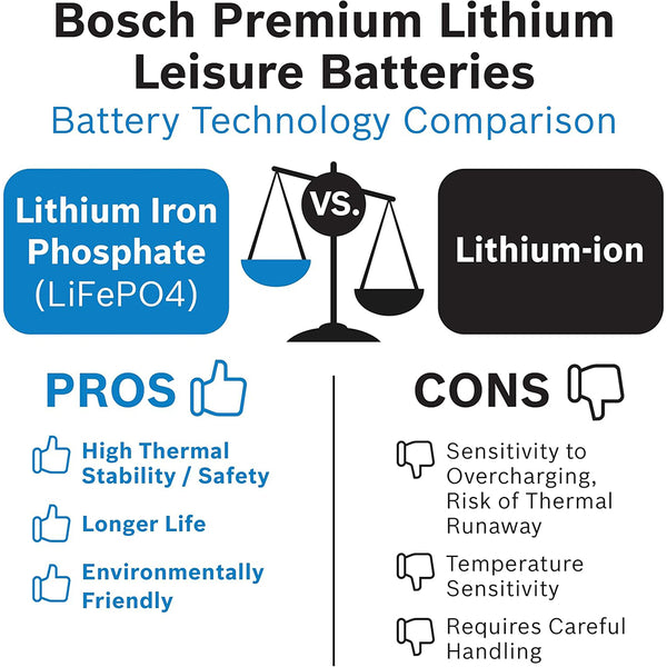 BOSCH LB24DP105 Dual Purpose Marine/RV Solar Lithium Battery, Group 24, 105 Ah
