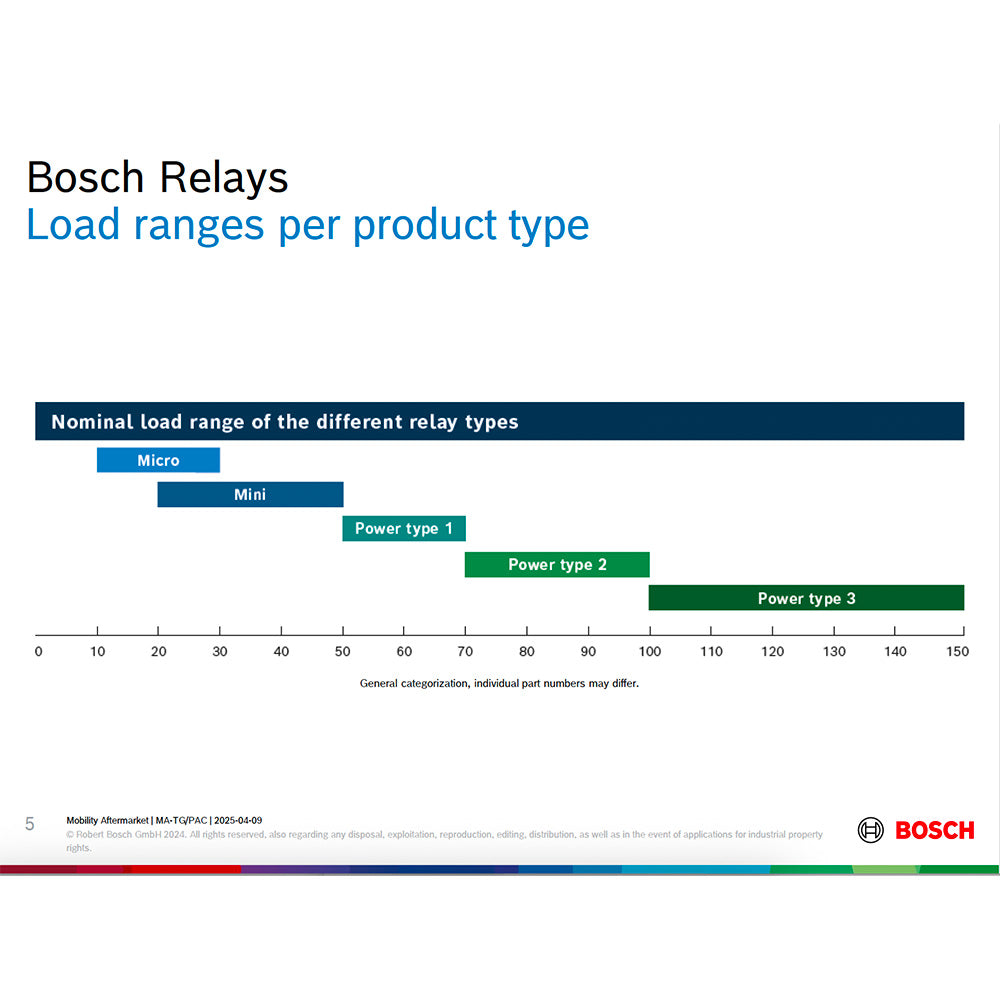 (Discontinued) Bosch 0332002156 Normal Open Power Relays - 12 V, 75 A (Alternative model 0332002159)
