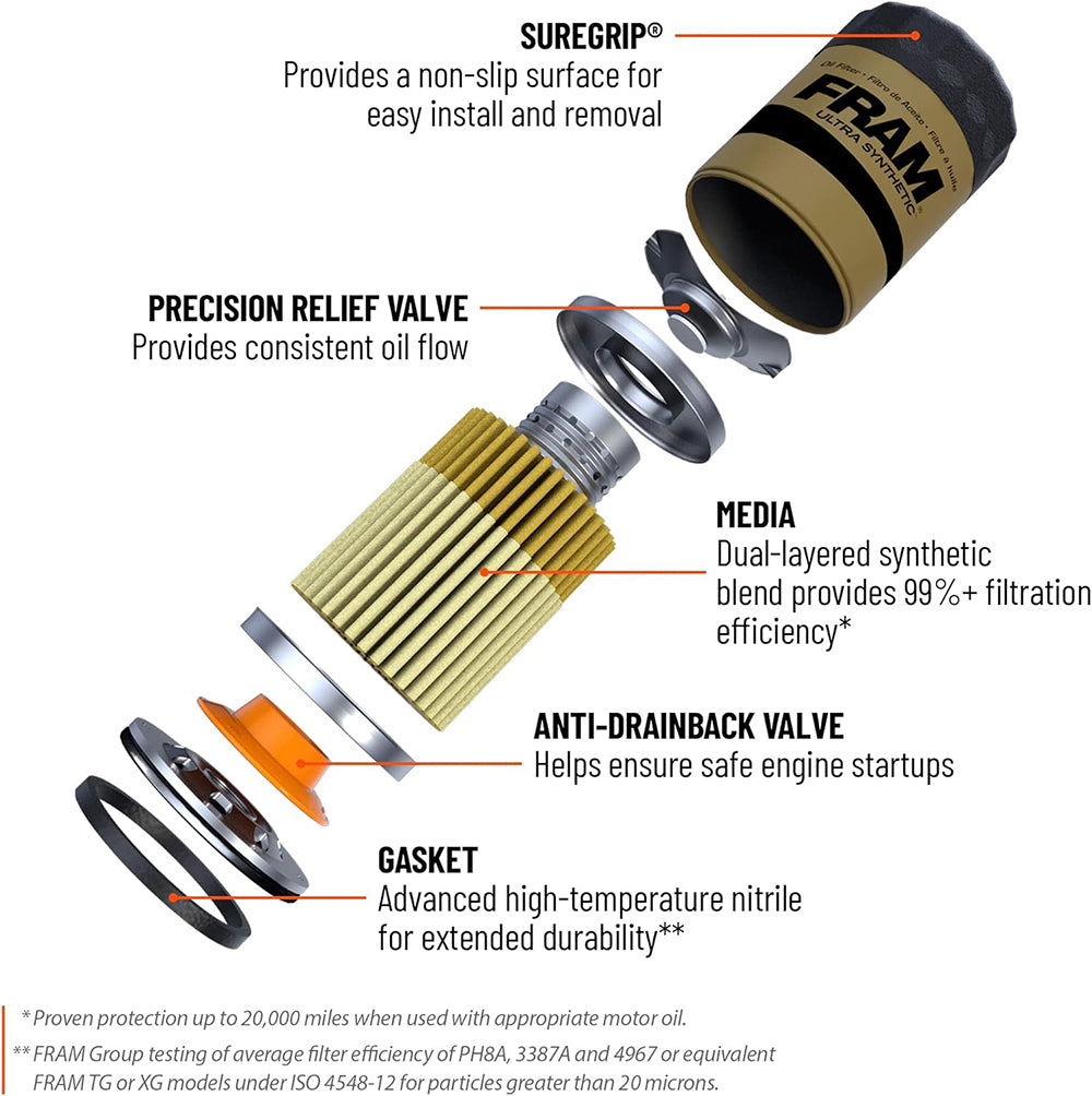 Fram XG7317 Ultra Synthetic Automotive Oil Filter with SureGrip, Lasting up to 20k Miles