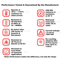 Deutsch HD30 29-Pin Bulkhead Connector & RING kit, 12, 14 & 20 AWG Open Barrel Contacts