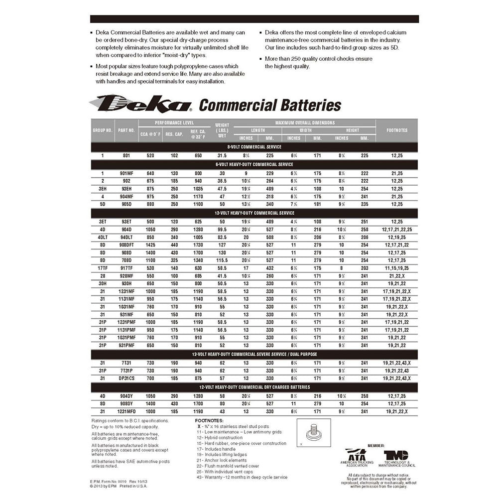 DEKA 1031MF Heavy-Duty Commercial Flooded Battery (Group 31) CORE FEE Included!