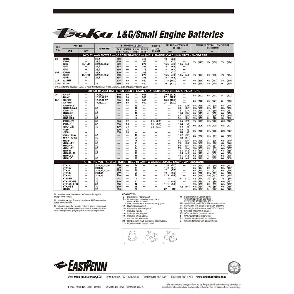 DEKA 10U1R Lawn & Garden Flooded Battery (300 CCA) CORE FEE Included!