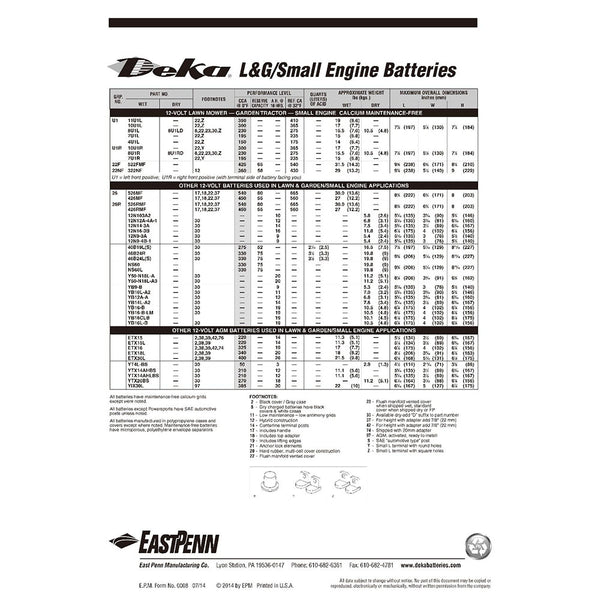 DEKA 11U1R Lawn & Garden Flooded Battery (350 CCA) CORE FEE Included!