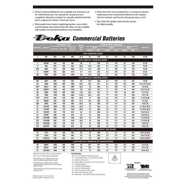 Battery Size Chart