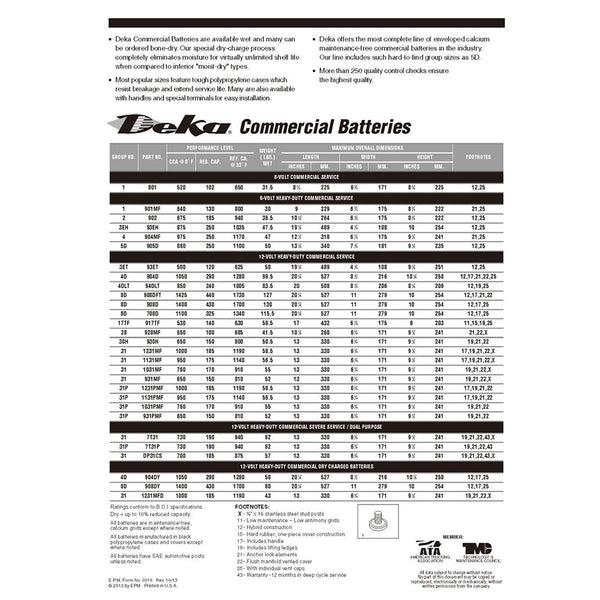 DEKA 1231PMF Heavy-Duty Commercial Flooded Battery (Group 31P) CORE FEE Included!