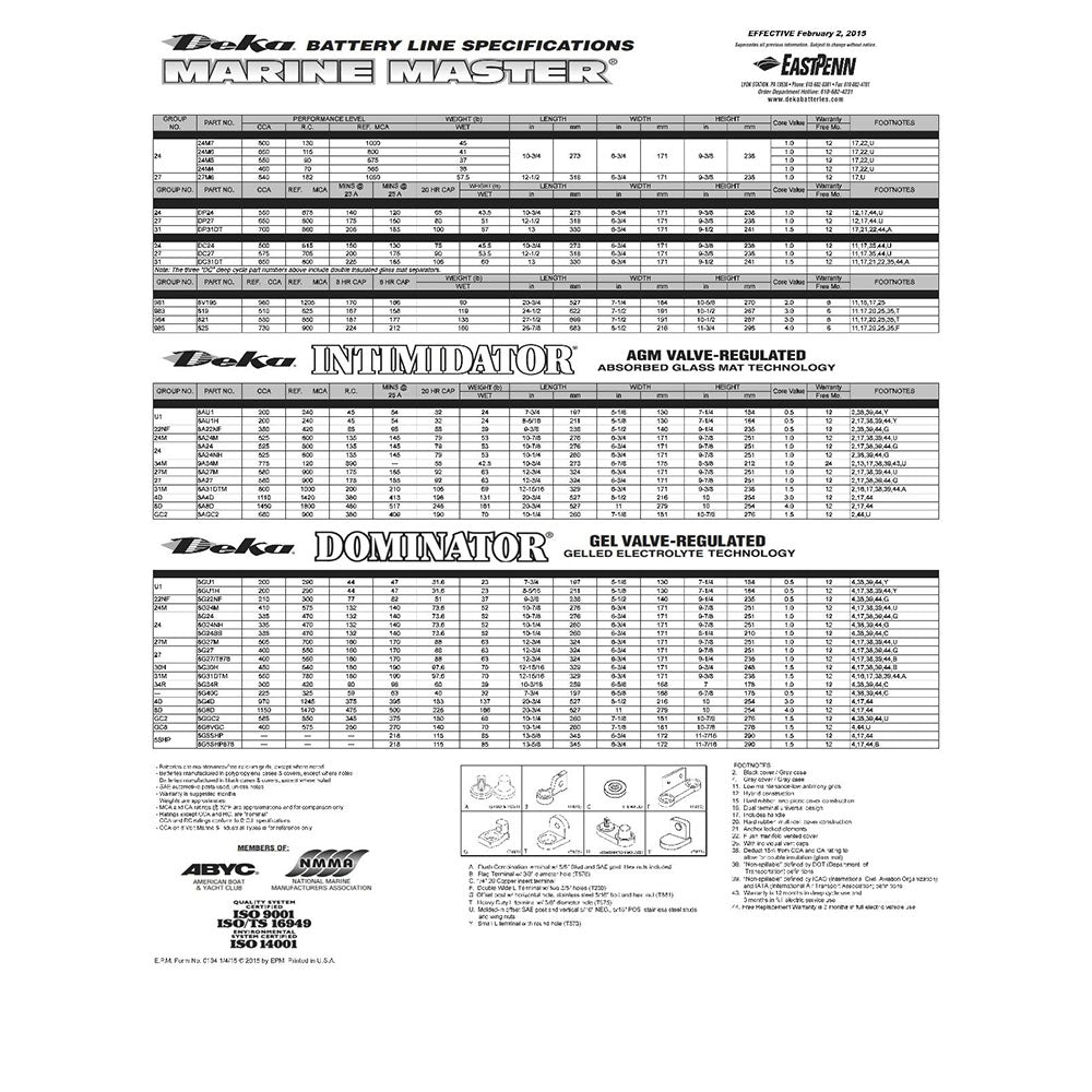 DEKA 24M4 Marine Master Flooded Battery (Group 24) CORE FEE INCLUDED