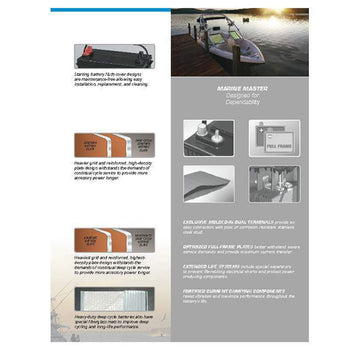 DEKA 24M7 Marine/RV Flooded Battery (Group 24) CORE FEE Included!