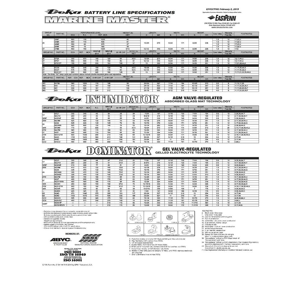 DEKA DP31DT Marine/RV Flooded Dual Purpose Battery (Group 31) CORE FEE ...