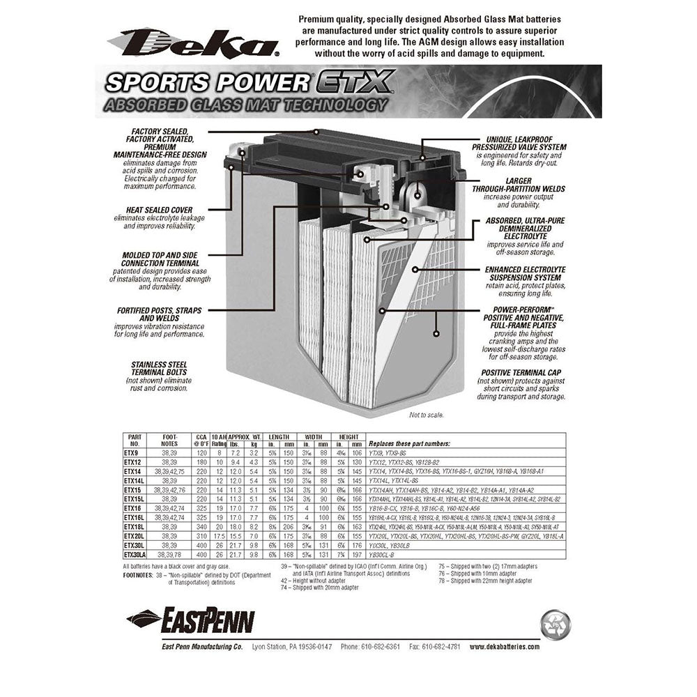 DEKA ETX14 Power Sports AGM Battery (220 CCA) CORE FEE Included!