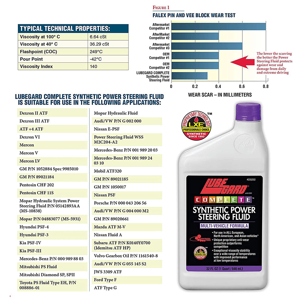 Lubegard 23232 Complete Synthetic Power Steering Fluid, 32 fl. oz.