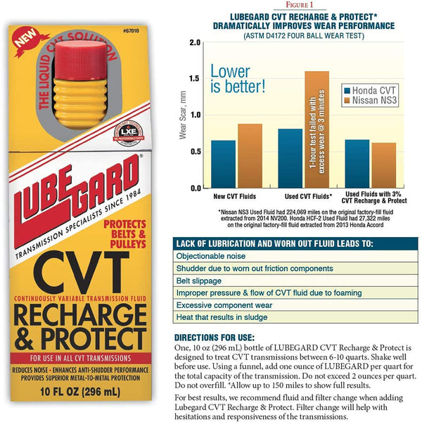 Lubegard 67010 CVT Recharge & Protect, 10 fl. oz.