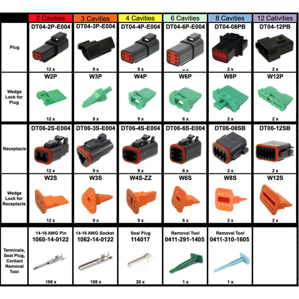 DEUTSCH 518 PCS DT Black Connector Kit & Tools, 14-16AWG Open Barrel Contacts