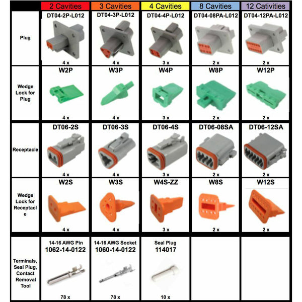 DEUTSCH 226 PCS DT Flange Connector Kit, 14-16AWG Open Barrel Contacts