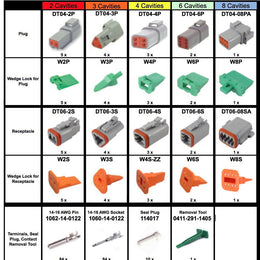 DEUTSCH 239 PCS DT Connector Kit & Tool, 14-16AWG Open Barrel Contacts