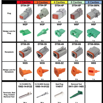 DEUTSCH 239 PCS DT Connector Kit & Tool, 14-16AWG Open Barrel Contacts