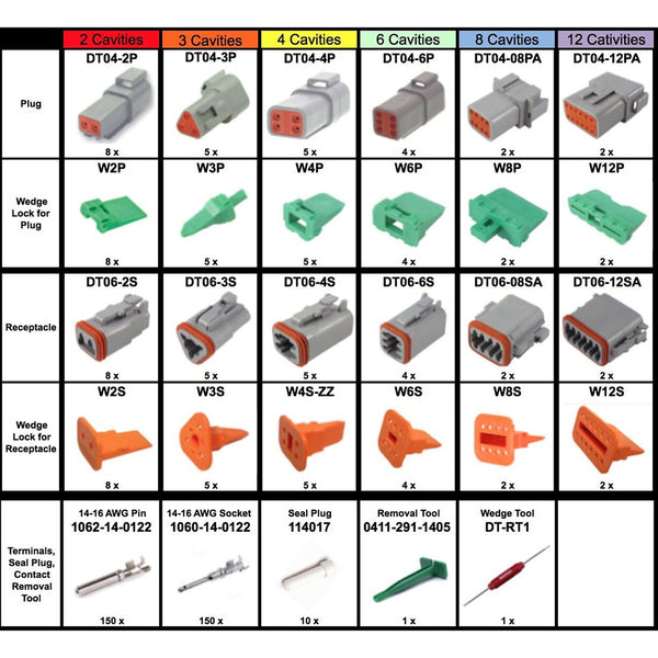 DEUTSCH 416 PCS DT Connector Kit & Tool, 14-16AWG Open Barrel Contacts