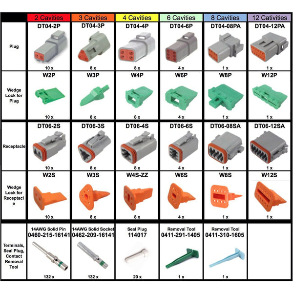 DEUTSCH 448 PCS DT Connector Kit & Tools,  14-16AWG Closed Barrel Contacts