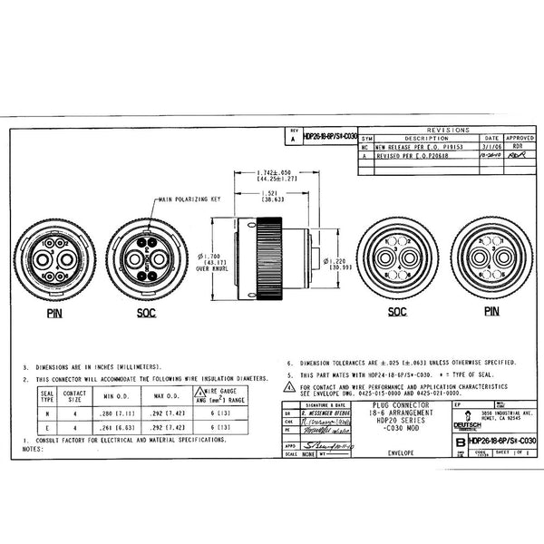 Deutsch HDP20 2-Pin Bulkhead Connector Kit, 4AWG Closed Barrel Contacts (NO RING)